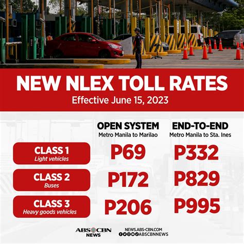 2024 Toll Fee Guide for NLEX, SLEX, and other Luzon Expressway.